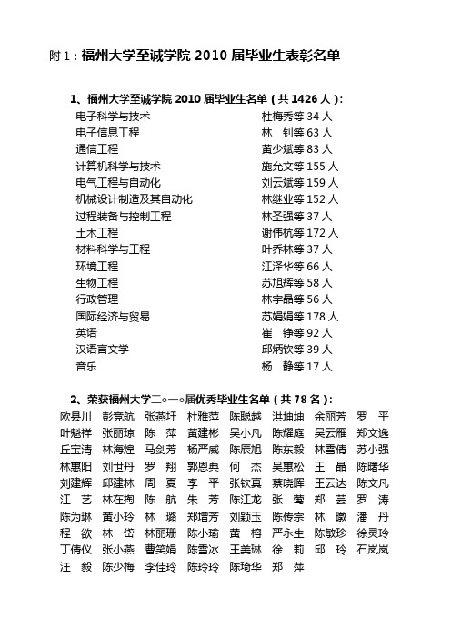 附1：福州大学至诚学院2010届毕业生表彰名单