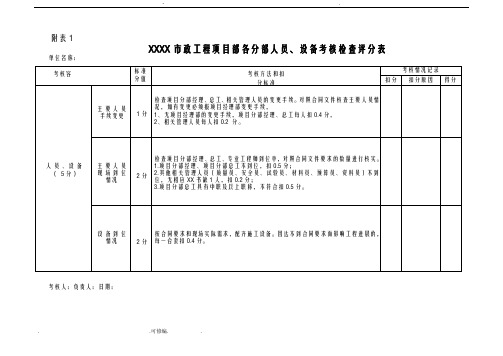 某市政工程项目部各分部管理考核检查评分表