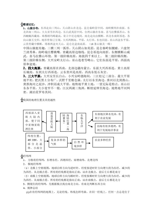 巧记地理文档 (4)