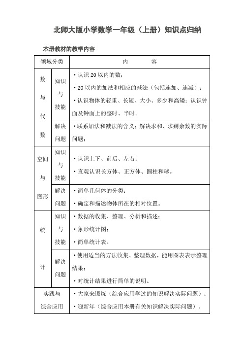 北师大版小学数学知识点归纳