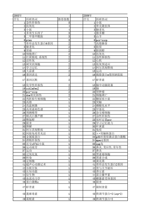【北京市自然科学基金】_小鼠_基金支持热词逐年推荐_【万方软件创新助手】_20140729