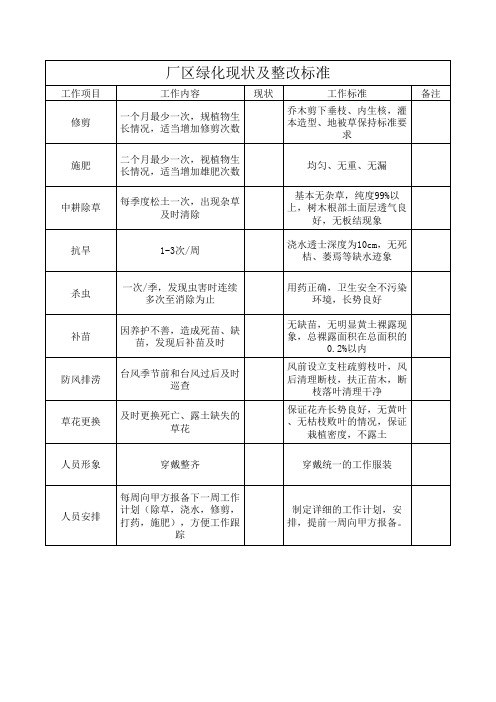 厂区绿化标准