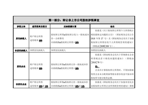 股权转让及分红所涉个人及企业所得税归纳整理