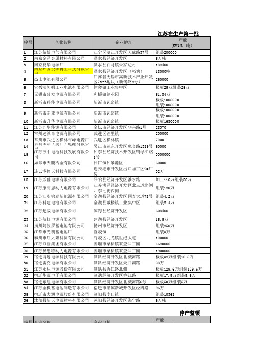 江苏公布涉铅企业名单