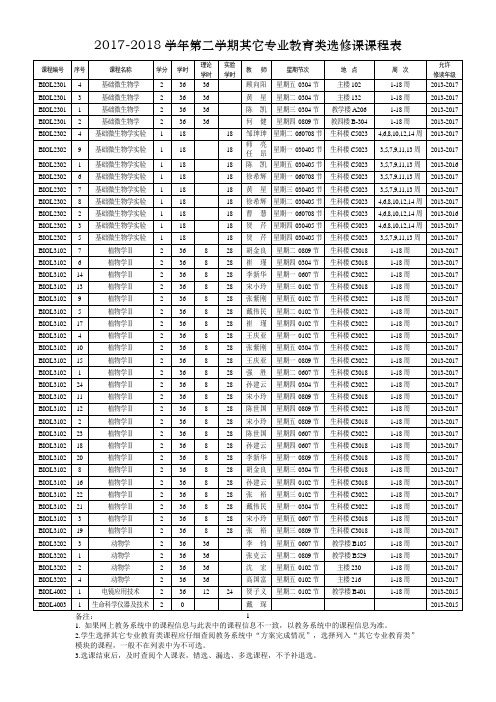 5其他专业教育类选修课课程表2