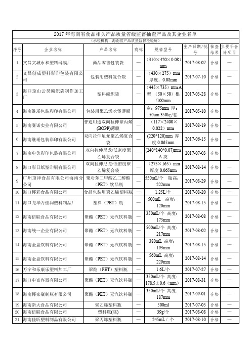 2017年海南省食品相关产品质量省级监督抽查产品及其企业名