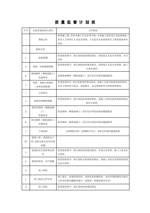 质量监督计划表