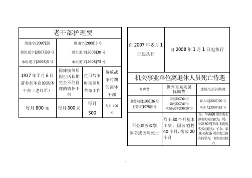 河北承德老干部政策一