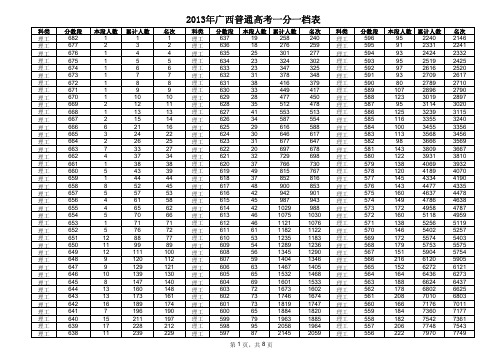 2013年广西高考一分一档表