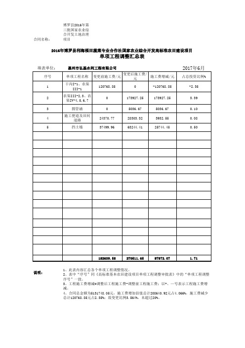 高标准农田变更标准格式