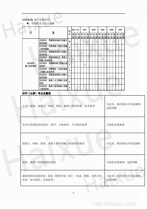 二级建造师《建筑工程管理与实务》贾世龙 精讲通关 2A320000(9)施工质量控制(一)