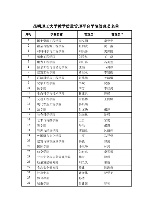 昆明理工大学教学质量管理平台学院管理员信息