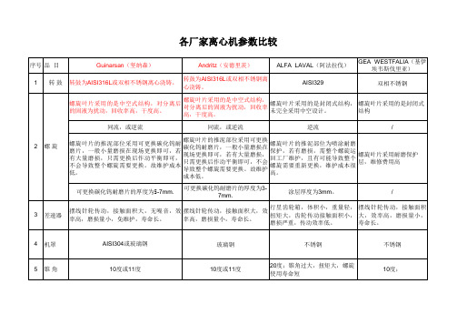 主流品牌离心机-海净科技