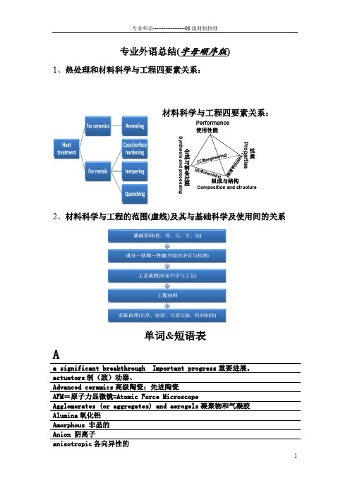 专业英语(字母排序版)