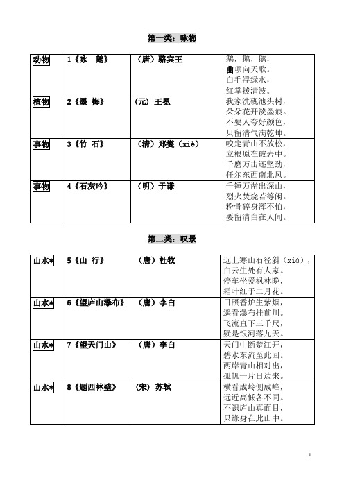 小学75首古诗分类