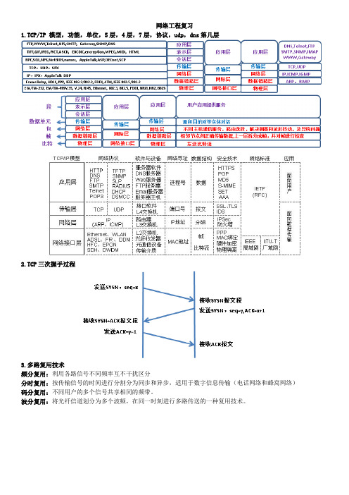 网络工程复习