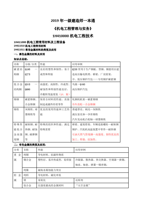 2019年一级建造师机电一本通