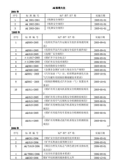 AQ标准大全(可编辑修改word版)