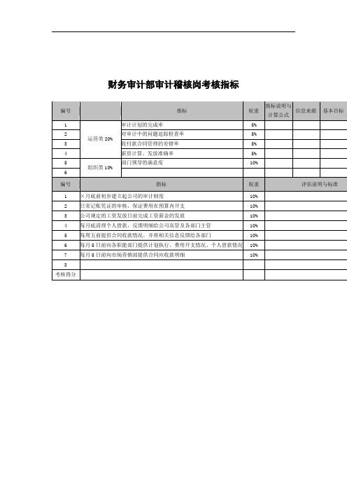 某科技公司各部门员工考核指标手册(86个)59