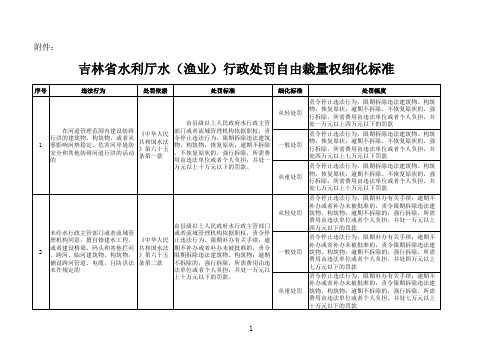 吉林省水利厅水(渔业)行政处罚自由裁量权细化标准xls