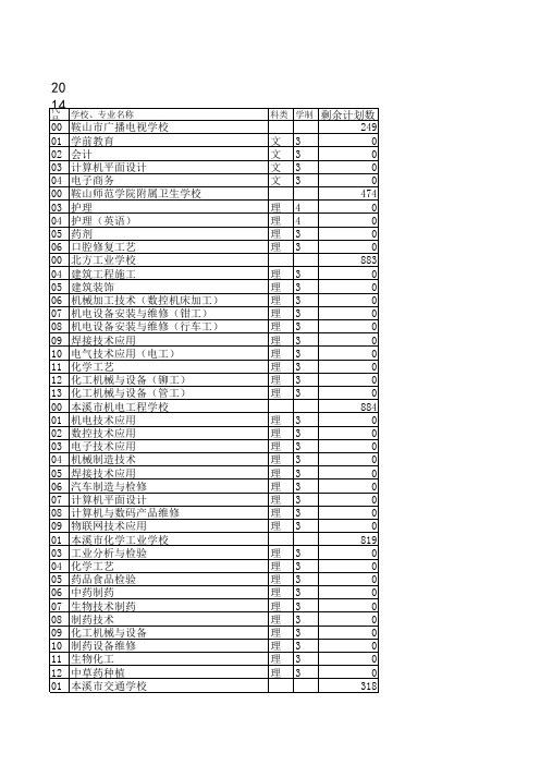 辽宁省2014年辽宁省普通中专招生学校补录招生计划