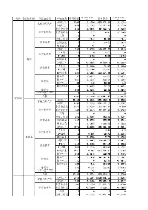 车险行业数据统计表-起保日期-201704