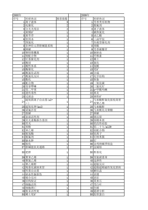 【国家自然科学基金】_氯化反应_基金支持热词逐年推荐_【万方软件创新助手】_20140731