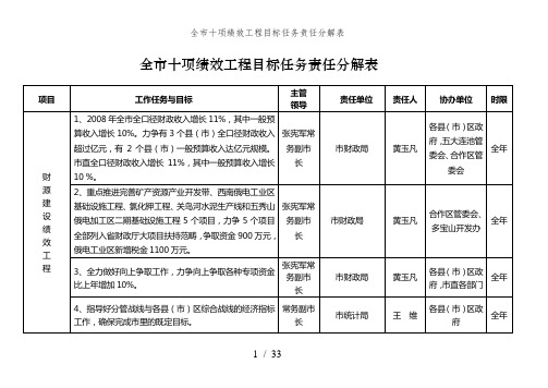 全市十项绩效工程目标任务责任分解表