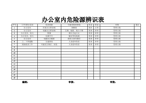 办公室内危险源辨识表