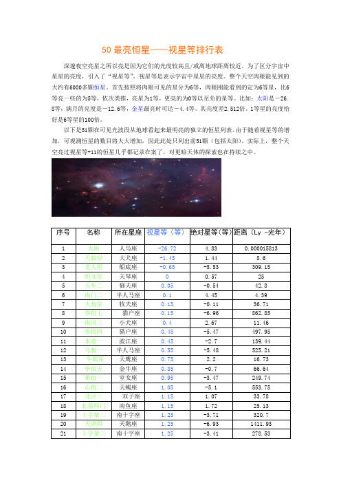 50最亮恒星——视星等排行表