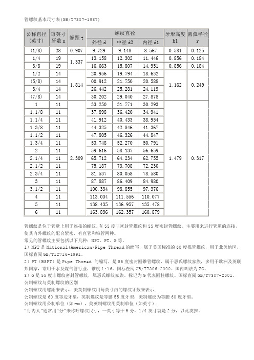 管螺纹基本尺寸表