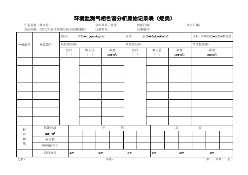 环境监测气相色谱分析原始记录表(烃类)