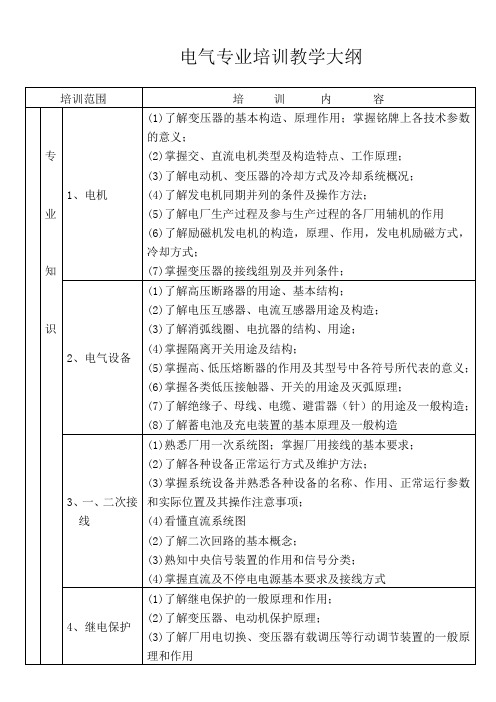电气专业培训大纲