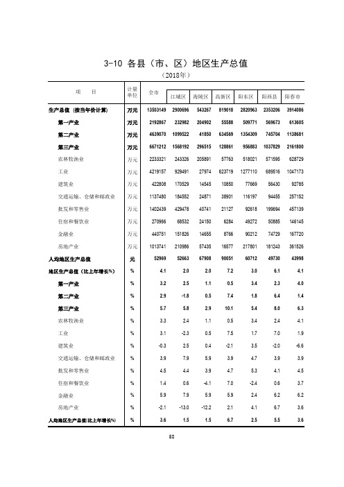 广东省阳江市统计年鉴数据：3-9 全市江城海陵高新阳东阳西阳春地区生产总值(2017)