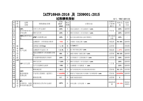 IATF169492016 及 ISO90012015过程绩效表