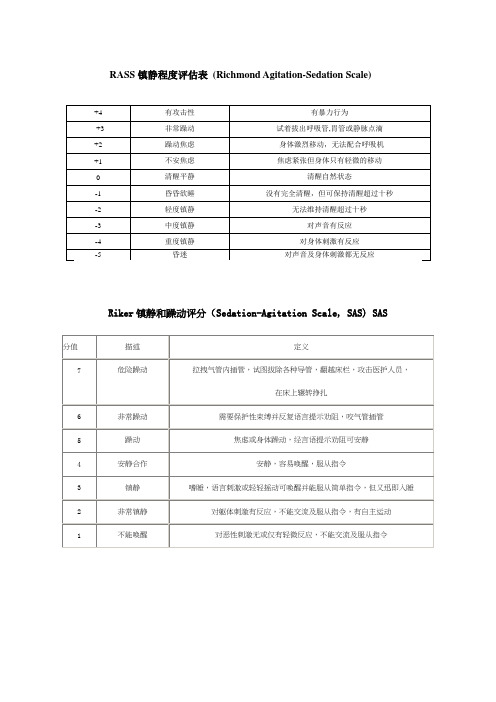 RASS镇静评分