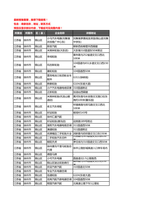 新版江苏省徐州市铜山区汽车配件企业公司商家户名录单联系方式地址大全209家