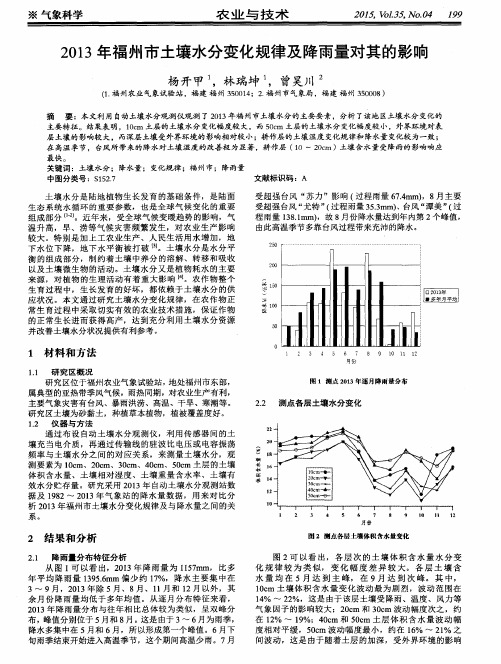 2013年福州市土壤水分变化规律及降雨量对其的影响
