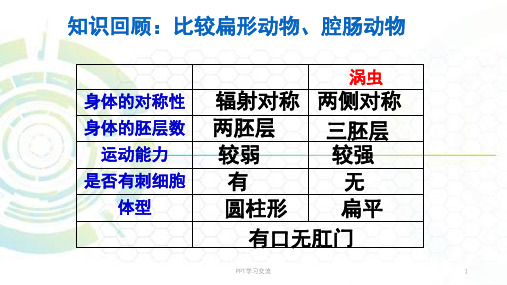 第三节线形动物和环节动物课件