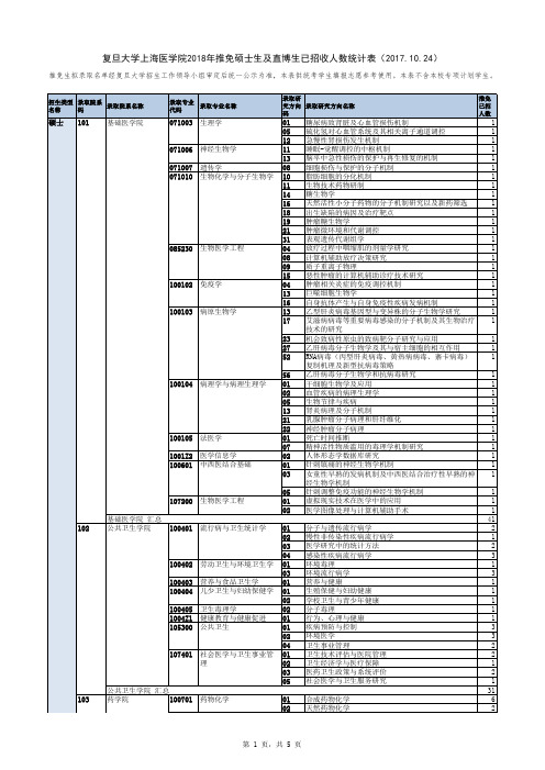 复旦大学上海医学院2018年推免硕士生及直博生已招收人数