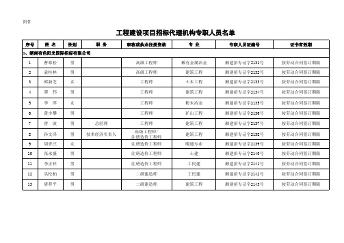 工程建设项目招标代理机构专职人员名单