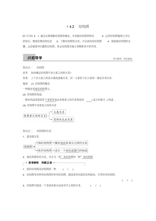 20182019学年高中数学第四章框图4.2结构图同步学案新人教a版