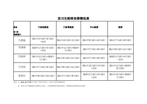 实习生轮转计划表