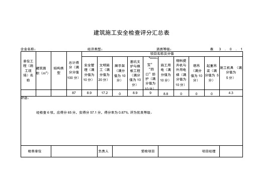 建筑施工安全检查评分汇总表