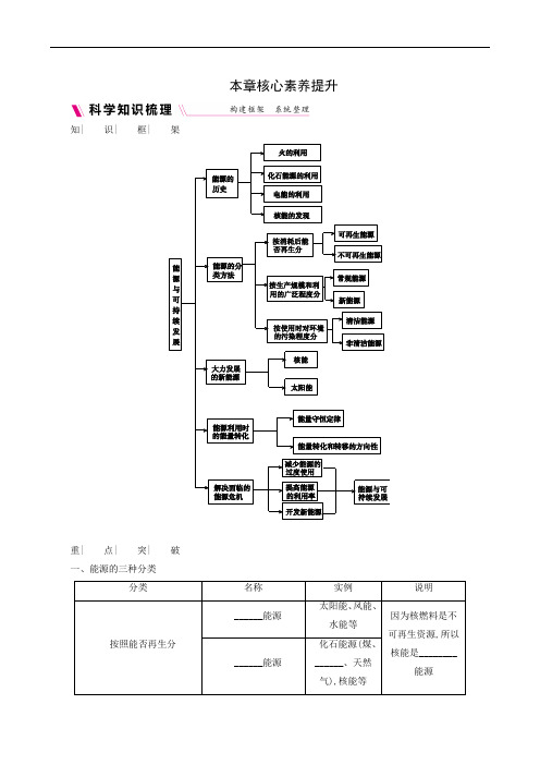 苏科版九年级物理下册同步测试第18章 本章核心素养提升 能源与可持续发展