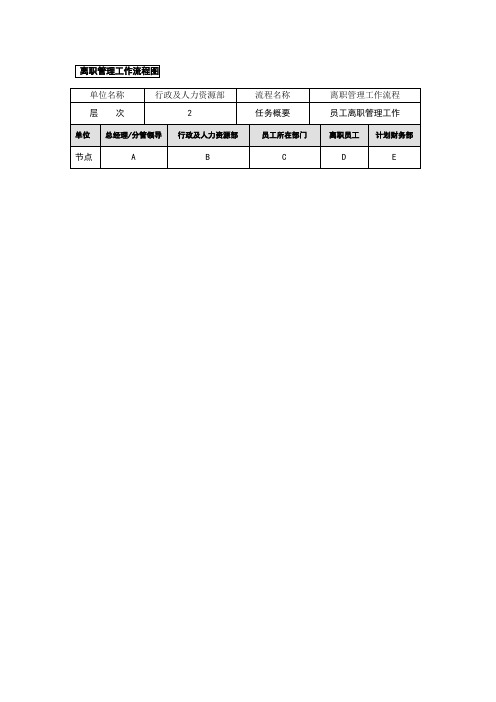 离职管理工作流程图