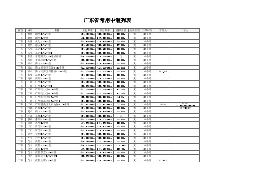 广东中继列表