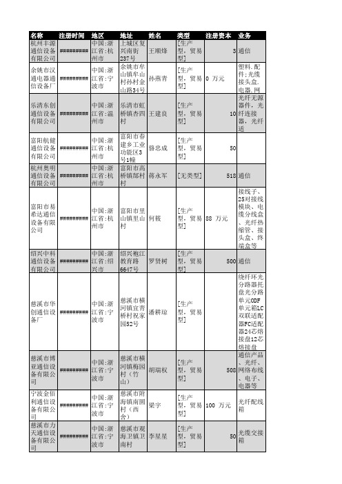 2018年浙江省通信设备行业企业名录4259家