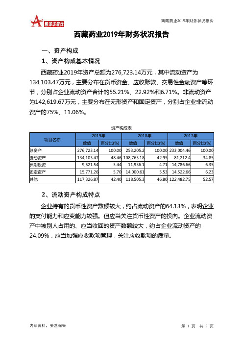 西藏药业2019年财务状况报告