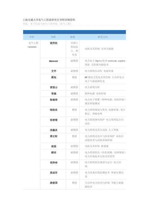 上海交通大学电气工程系研究生导师详细资料